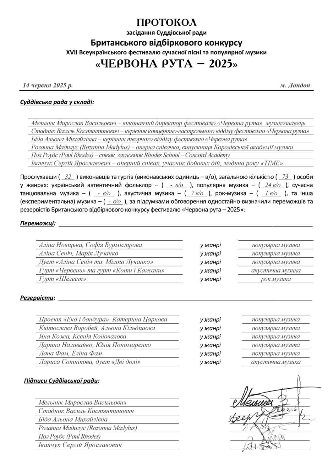 РЕЗУЛЬТАТИ БРИТАНСЬКОГО ВІДБІРКОВОГО КОНКУРСУ - 2025